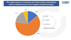 Elektroničke servisne knjige (ESK) – Jesu li radionice voljne koristiti ih? Istraživanje smo proveli u 9 europskih zemalja