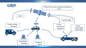 Moj automobil – moji podaci – moj izbor: vozač to ne zna