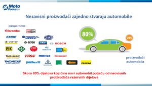 Monopol ili slobodno tržište u automobilskoj industriji!