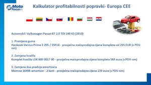 Kalkulator profitabilnosti za popravke automobila