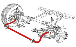 Stabilizator – podcijenjeni element ovjesa