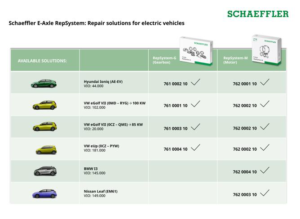 Schaeffler s širom ponudom rješenja za popravak električnih automobila