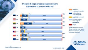 Dijelovi s logotipom proizvođača automobila u neovisnim servisima u Europi – rijetkost ili nužnost?